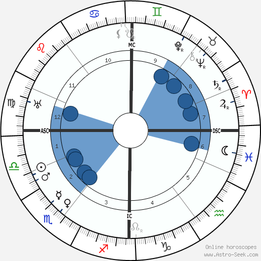 Marie Stopes wikipedia, biography, birth chart, instagram Marie Stopes wikipedia, horoscope, astrology, instagram