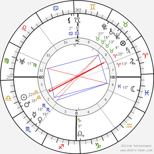 Marie Stopes birth chart, biography, wikipedia 2023, 2024