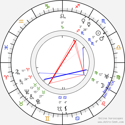 Mikhail Doronin birth chart, biography, wikipedia 2023, 2024