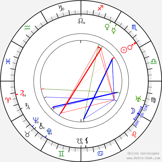 Mikhail Doronin birth chart, Mikhail Doronin astro natal horoscope, astrology