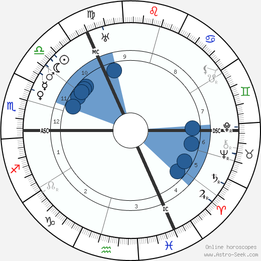 Nicolaas van Wijk horoscope, astrology, sign, zodiac, date of birth, instagram