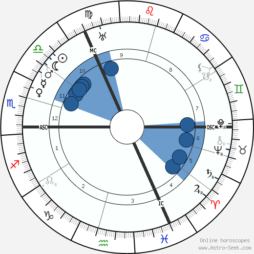 Nicolaas van Wijk wikipedia, biography, birth chart, instagram Nicolaas van Wijk wikipedia, horoscope, astrology, instagram