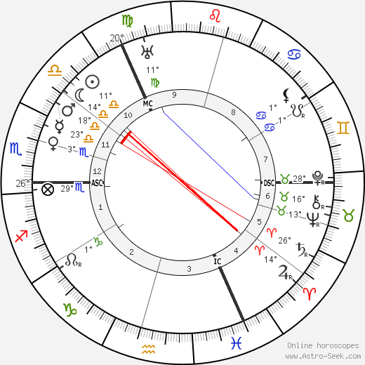 Nicolaas van Wijk birth chart, biography, wikipedia 2023, 2024