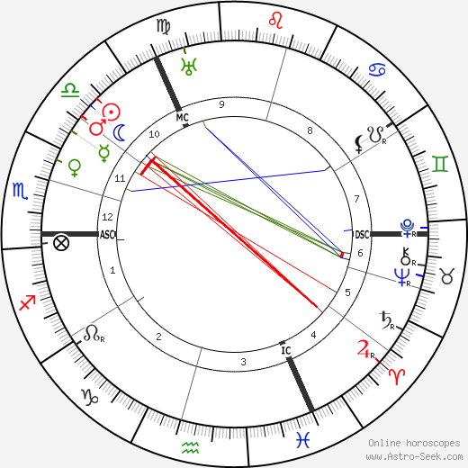Nicolaas van Wijk birth chart, Nicolaas van Wijk astro natal horoscope, astrology