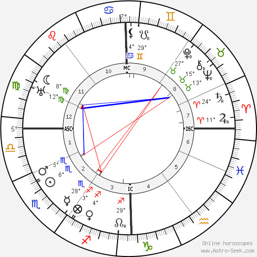 Otto Flake birth chart, biography, wikipedia 2024, 2025