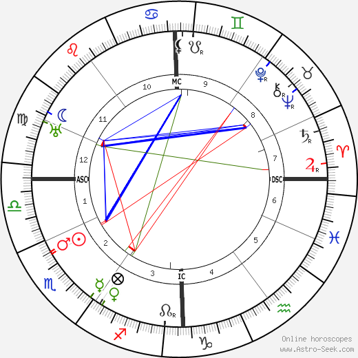 Otto Flake birth chart, Otto Flake astro natal horoscope, astrology