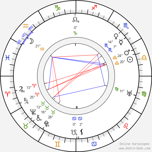 Saša Čornyj birth chart, biography, wikipedia 2024, 2025