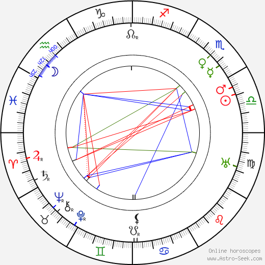 Saša Čornyj birth chart, Saša Čornyj astro natal horoscope, astrology