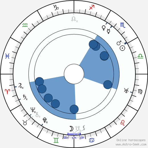 Una O'Connor horoscope, astrology, sign, zodiac, date of birth, instagram