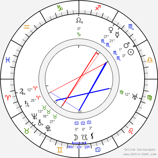 Una O'Connor birth chart, biography, wikipedia 2024, 2025