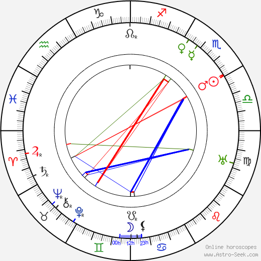 Una O'Connor birth chart, Una O'Connor astro natal horoscope, astrology