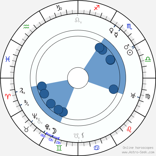 Viking Eggeling wikipedia, biography, birth chart, instagram Viking Eggeling wikipedia, horoscope, astrology, instagram