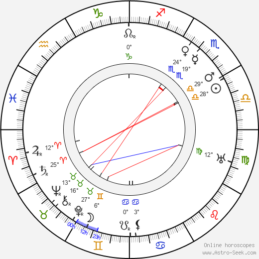 Viking Eggeling birth chart, biography, wikipedia 2023, 2024