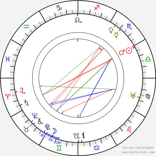 Viking Eggeling birth chart, Viking Eggeling astro natal horoscope, astrology