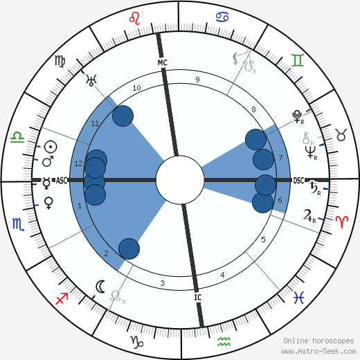 Wilhelm Knappich wikipedia, horoscope, astrology, instagram