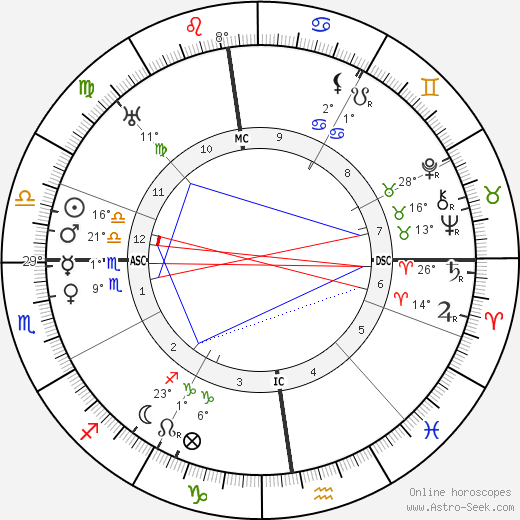 Wilhelm Knappich birth chart, biography, wikipedia 2024, 2025