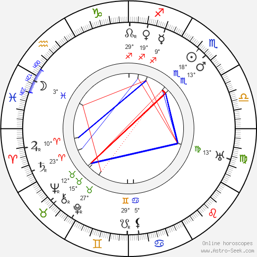 Hans Feige birth chart, biography, wikipedia 2024, 2025