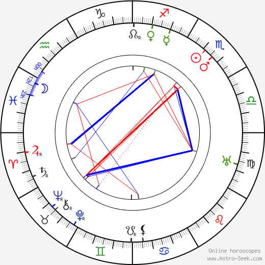 Hans Feige birth chart, Hans Feige astro natal horoscope, astrology