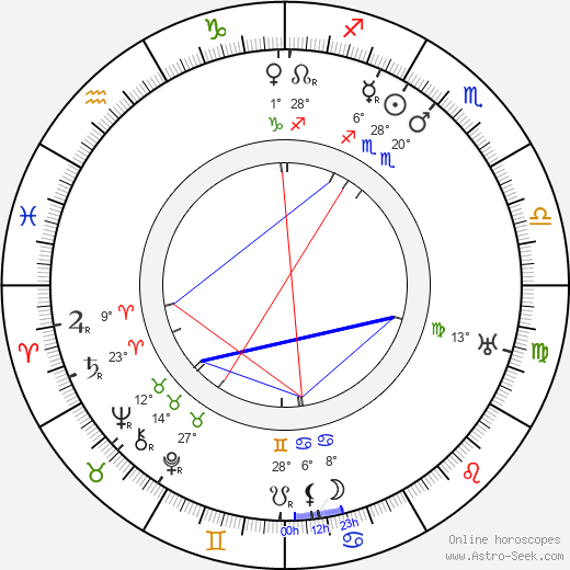 Jalmari Lahdensuo birth chart, biography, wikipedia 2024, 2025