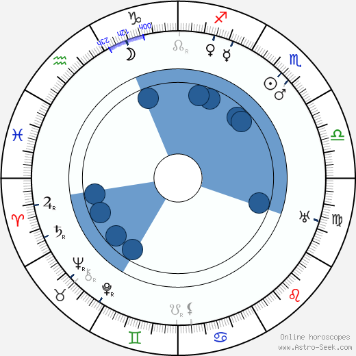 Joe May wikipedia, horoscope, astrology, instagram