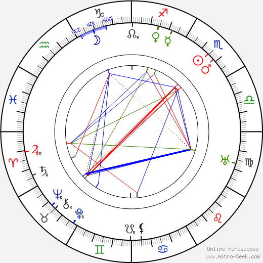 Joe May birth chart, Joe May astro natal horoscope, astrology