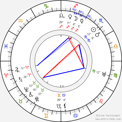 Karl Noll birth chart, biography, wikipedia 2024, 2025