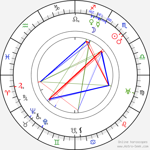 Karl Noll birth chart, Karl Noll astro natal horoscope, astrology