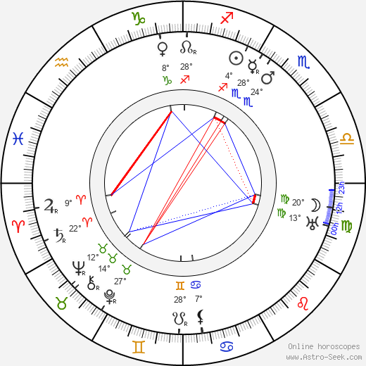 Kazimierz Junosza-Stepowski birth chart, biography, wikipedia 2024, 2025
