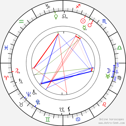 Kazimierz Junosza-Stepowski birth chart, Kazimierz Junosza-Stepowski astro natal horoscope, astrology