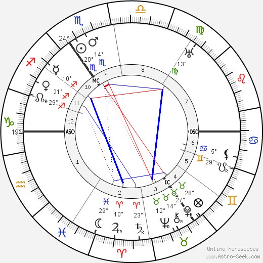 Leonard Ornstein birth chart, biography, wikipedia 2024, 2025