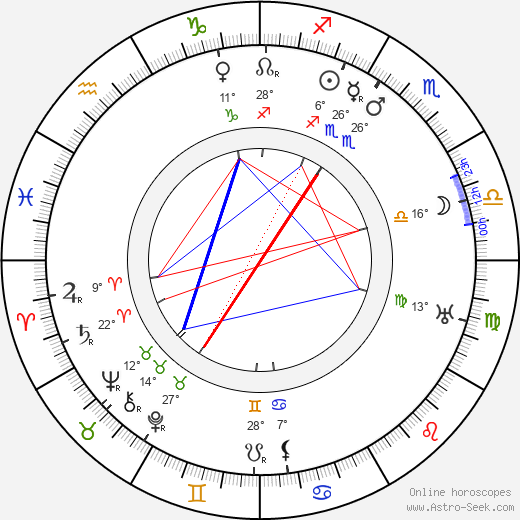 Leonid Vesnin birth chart, biography, wikipedia 2023, 2024