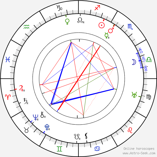 Leonid Vesnin birth chart, Leonid Vesnin astro natal horoscope, astrology