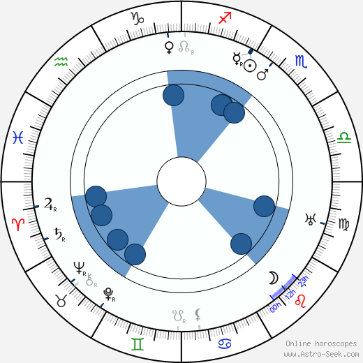 Pekka Huuskonen wikipedia, horoscope, astrology, instagram