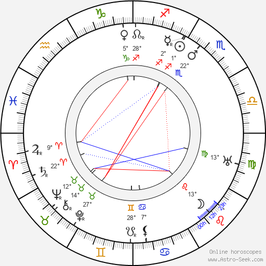 Pekka Huuskonen birth chart, biography, wikipedia 2024, 2025
