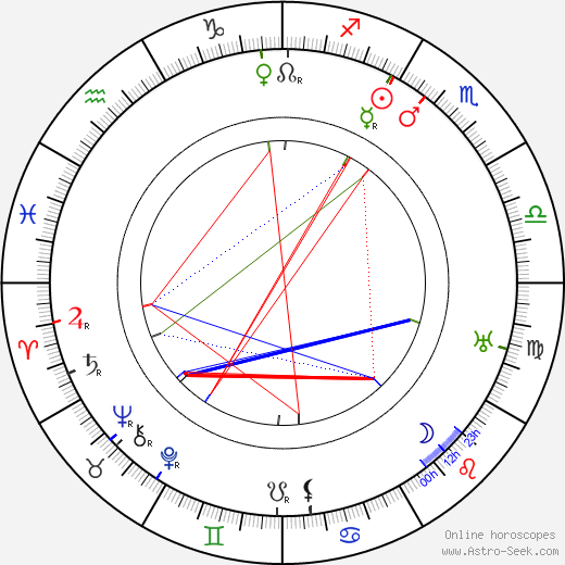 Pekka Huuskonen birth chart, Pekka Huuskonen astro natal horoscope, astrology