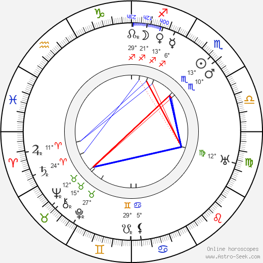 Richard Oswald birth chart, biography, wikipedia 2023, 2024