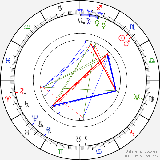 Richard Oswald birth chart, Richard Oswald astro natal horoscope, astrology