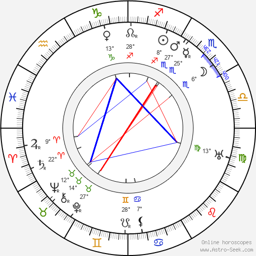 Roland Totheroh birth chart, biography, wikipedia 2023, 2024