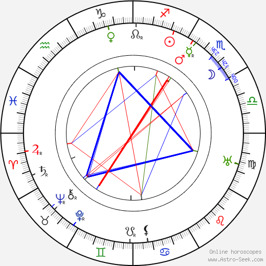 Roland Totheroh birth chart, Roland Totheroh astro natal horoscope, astrology