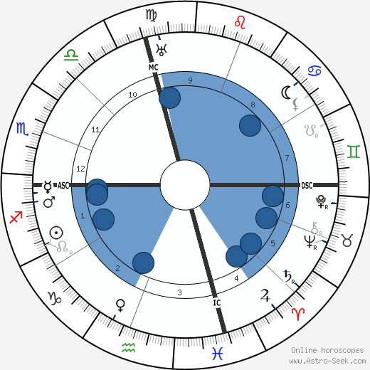 Earl C. Anthony wikipedia, biography, birth chart, instagram Earl C. Anthony wikipedia, horoscope, astrology, instagram