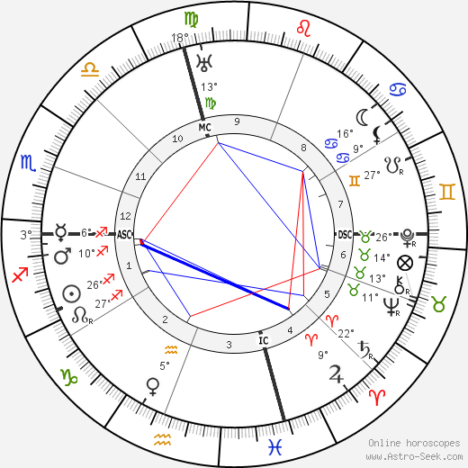 Earl C. Anthony birth chart, biography, wikipedia 2023, 2024