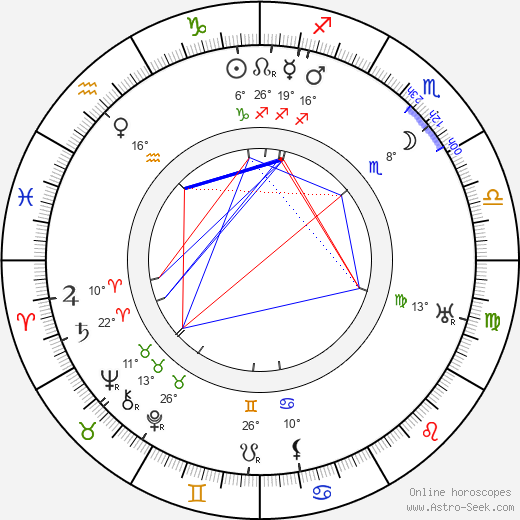 Fyodor Kurikhin birth chart, biography, wikipedia 2023, 2024