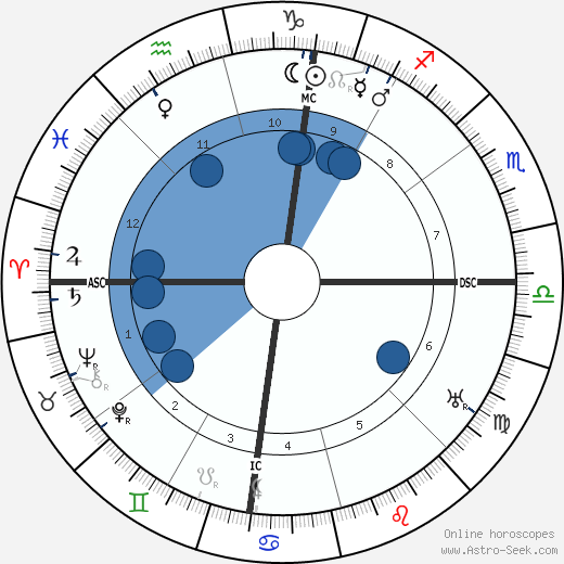 George Marshall 1880 wikipedia, horoscope, astrology, instagram