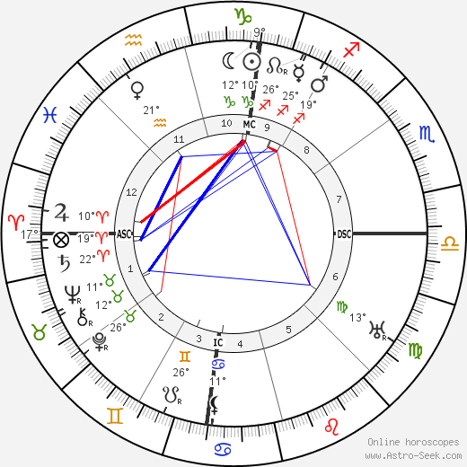 George Marshall 1880 birth chart, biography, wikipedia 2024, 2025