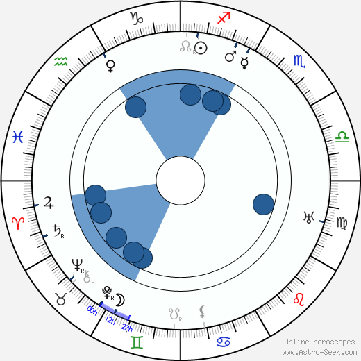 James W. Horne wikipedia, horoscope, astrology, instagram
