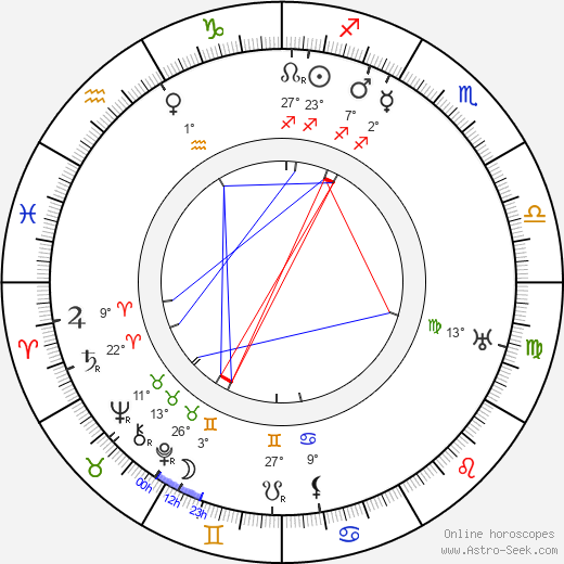 James W. Horne birth chart, biography, wikipedia 2024, 2025