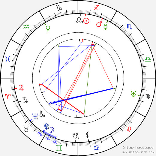 James W. Horne birth chart, James W. Horne astro natal horoscope, astrology