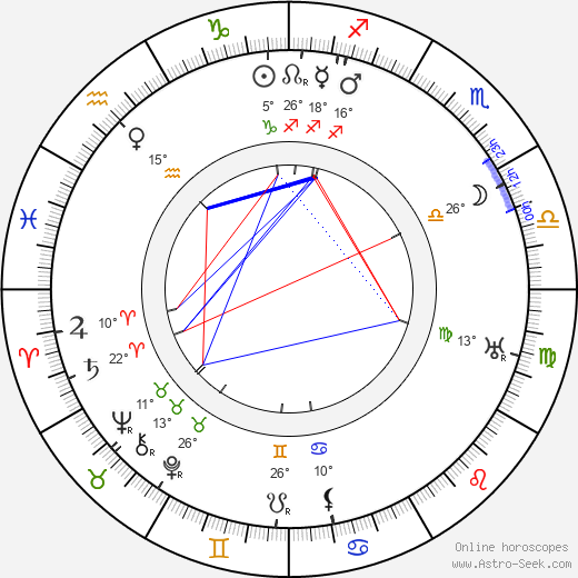 Monckton Hoffe birth chart, biography, wikipedia 2024, 2025