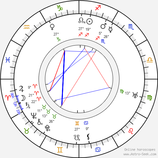 Tadeusz Dura birth chart, biography, wikipedia 2024, 2025