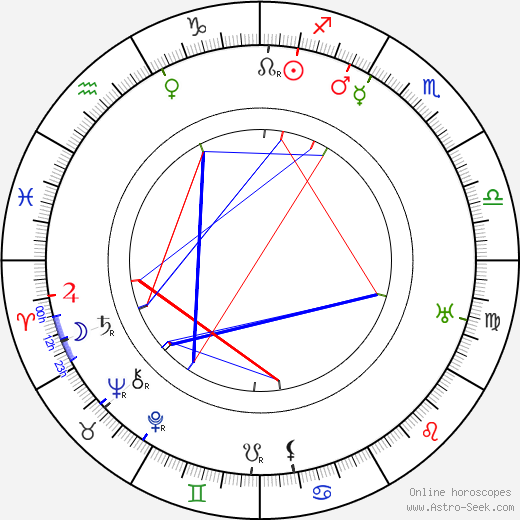 Tadeusz Dura birth chart, Tadeusz Dura astro natal horoscope, astrology